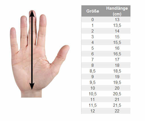 TWH-Hand-mit-Tabelle2