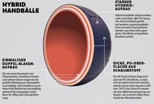 hybrid-handb-lle