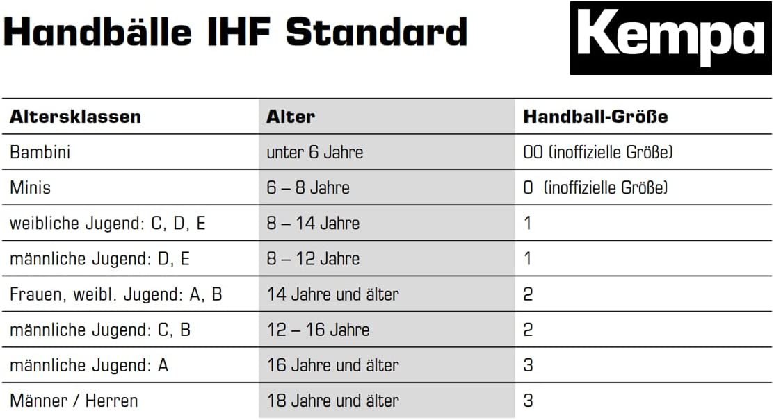kempa-handbaelle-groessenYKXKEyqhHZC0Q