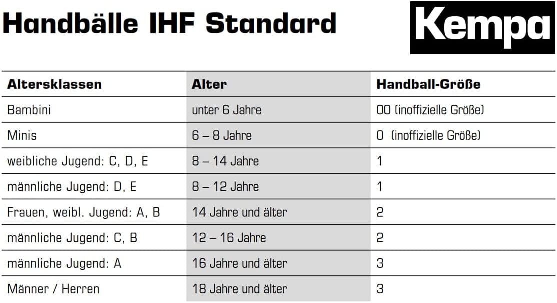 kempa-handbaelle-groessenYKXKEyqhHZC0Q